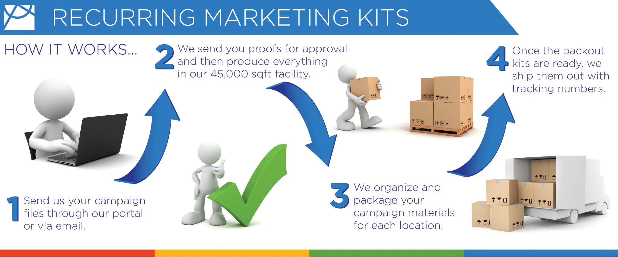 Recurring Marketing Kits