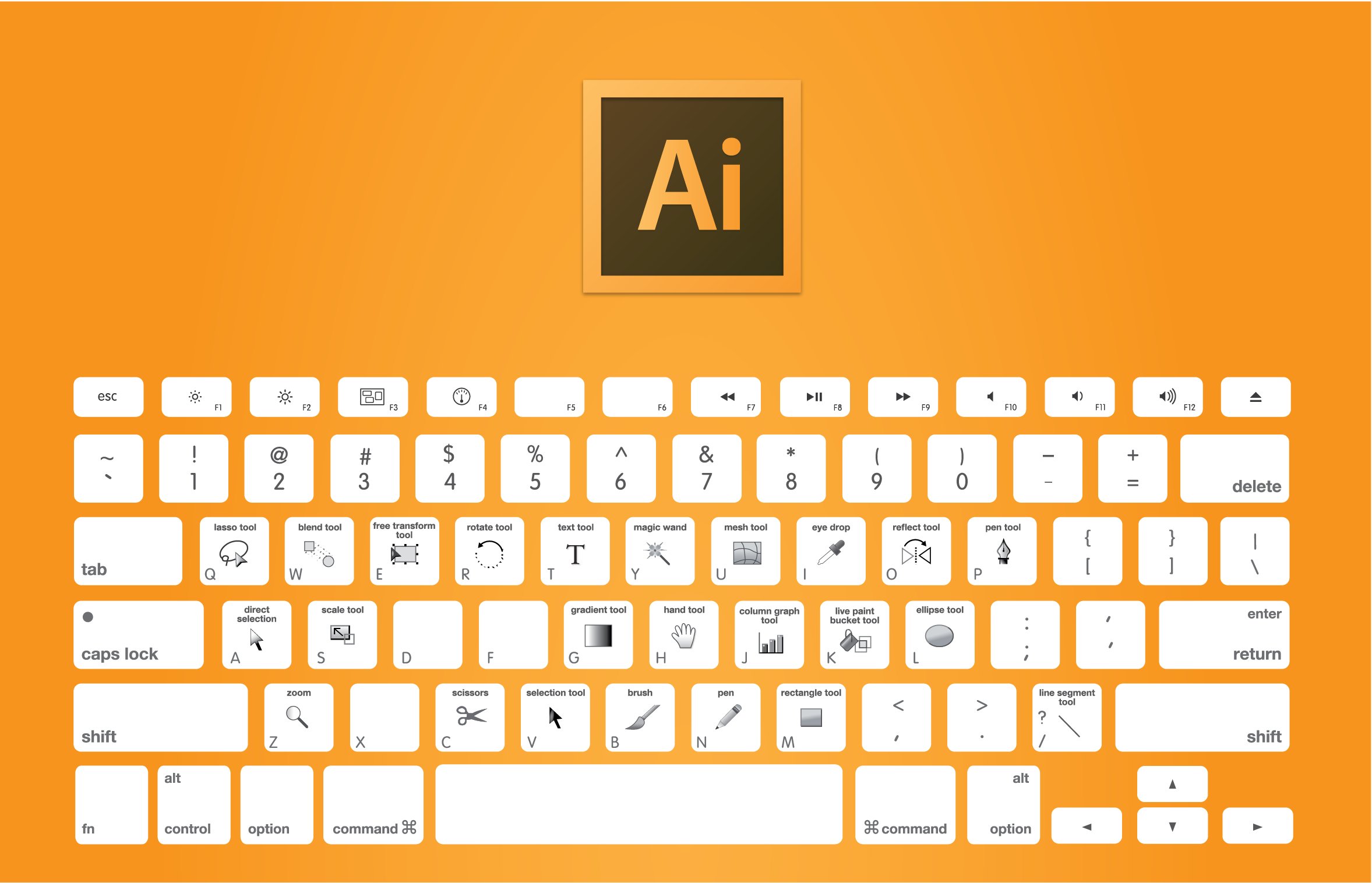 Chart of the keyboard shortcuts to use in Adobe Illustrator: