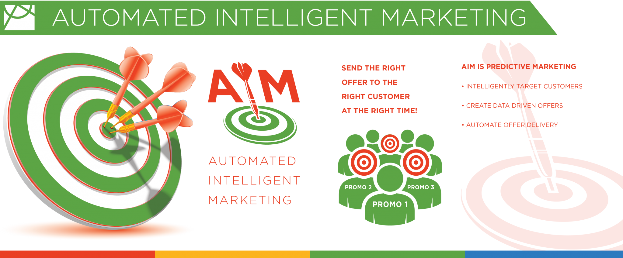 Automated Intelligent Marketing