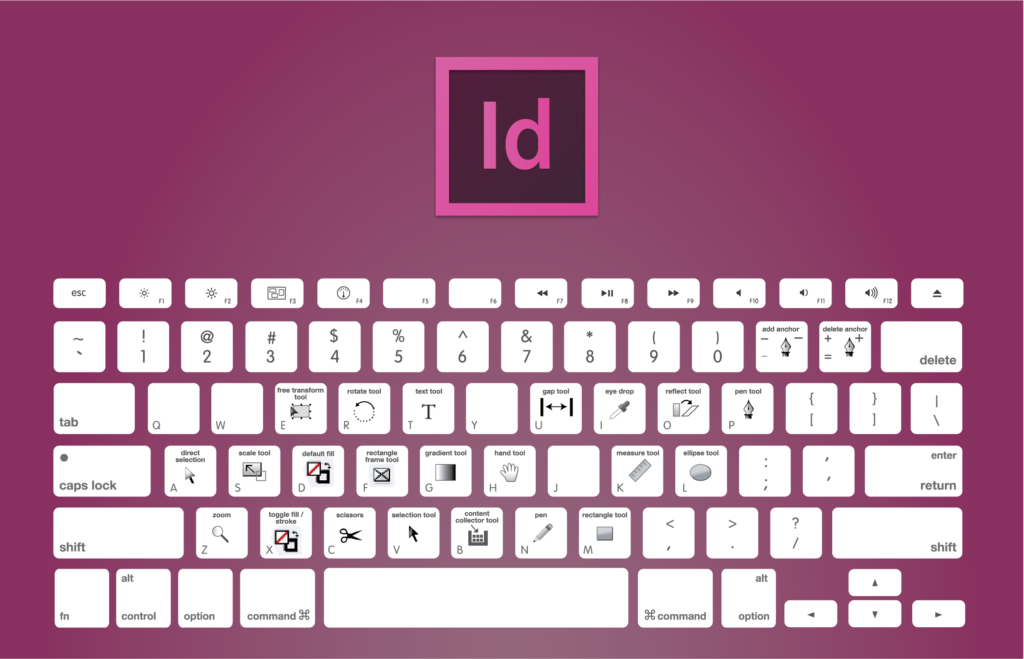 indesign windows keyboard shortcuts