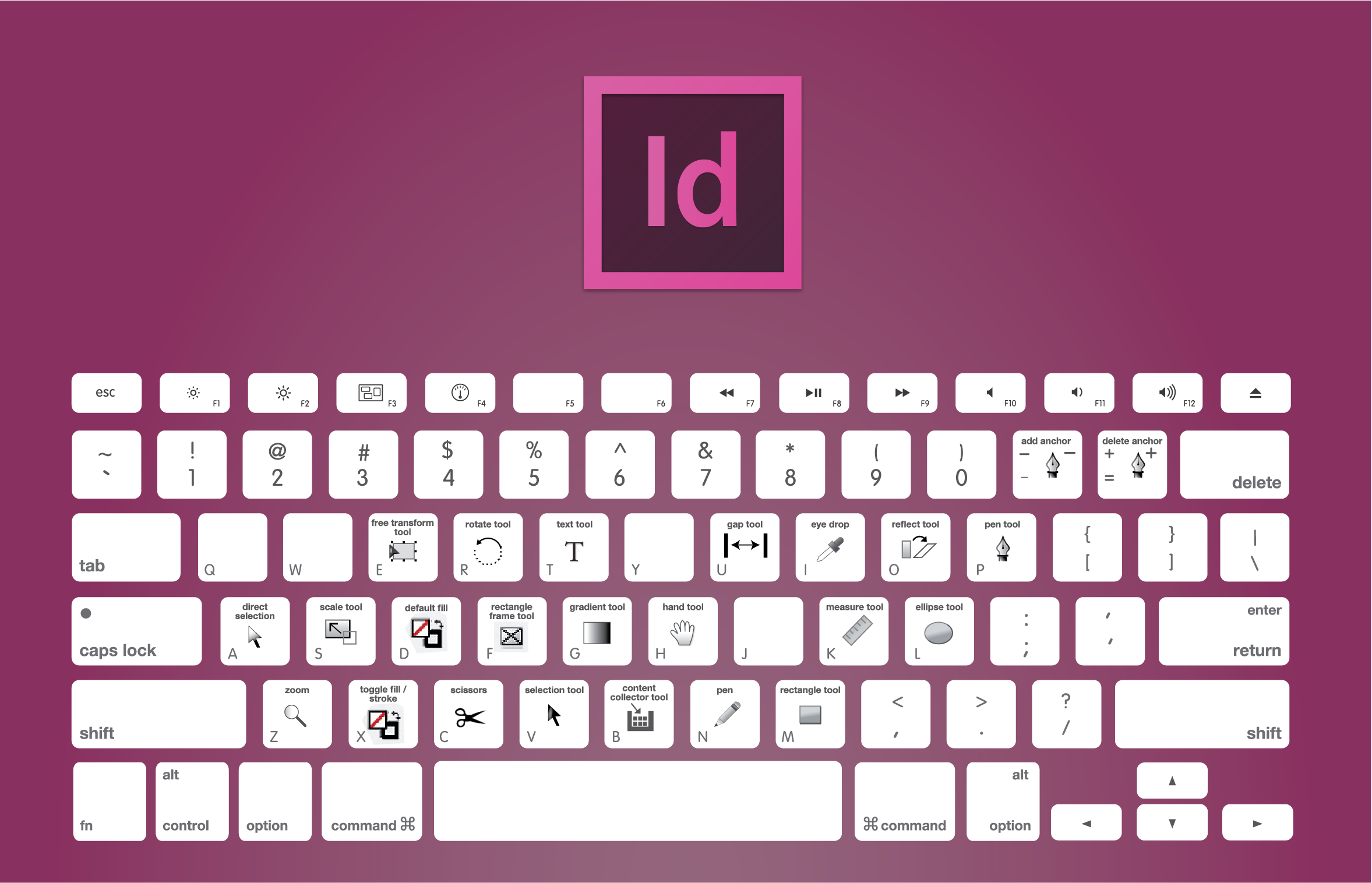 50 FREE InDesign Plugins to Speed Up Your Workflow