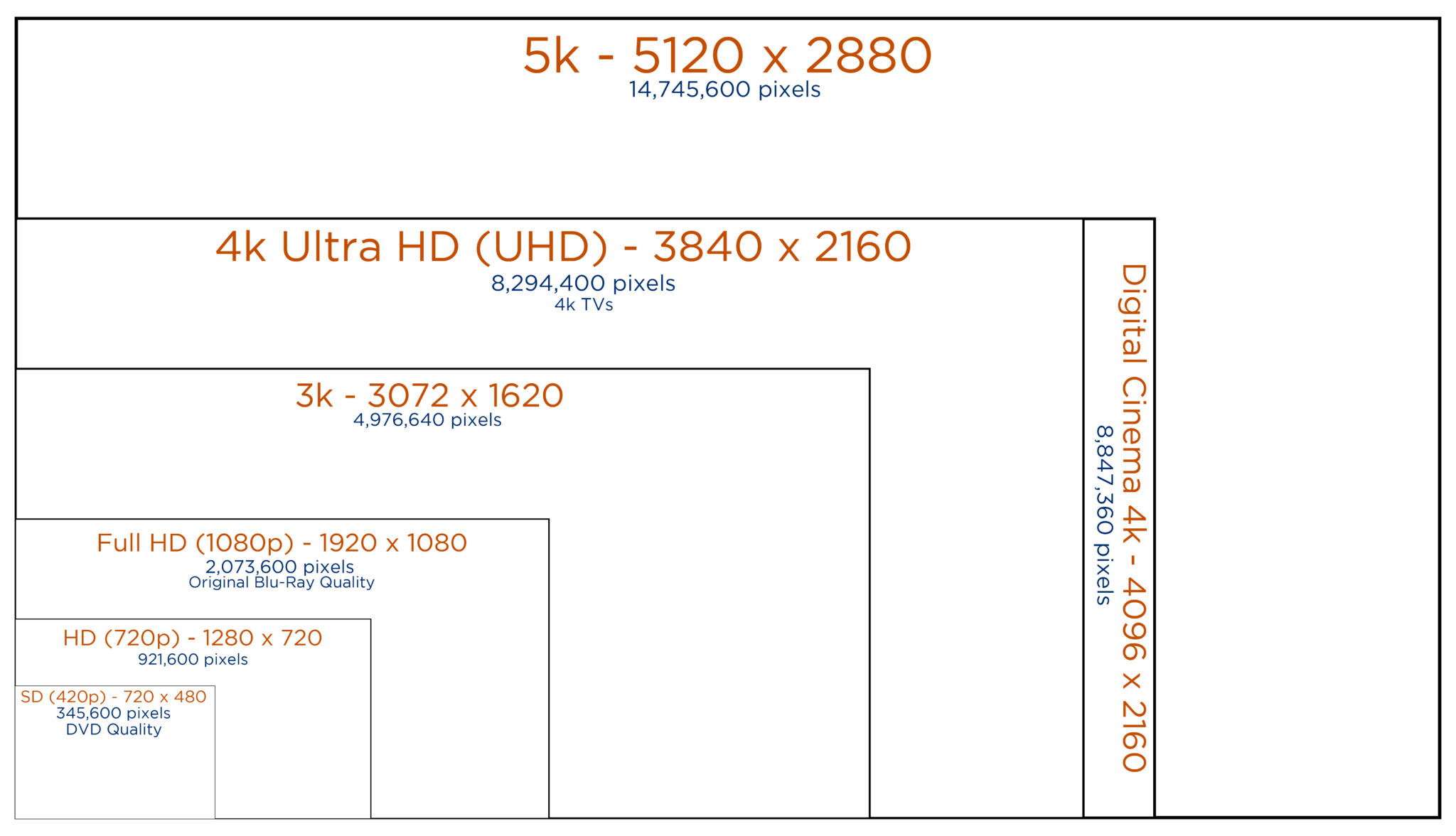 Picture Resolution Chart