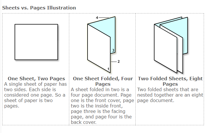 sheets vs pages illustration