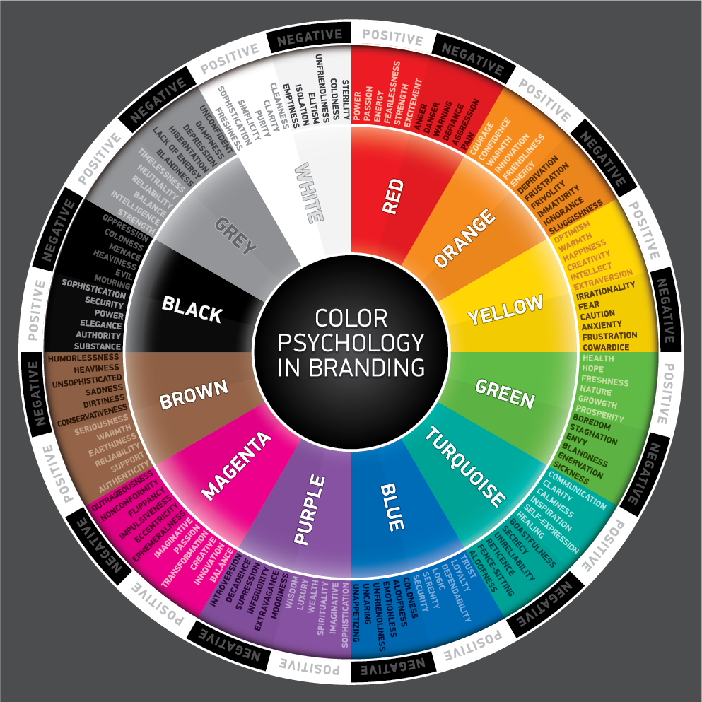 color psychology